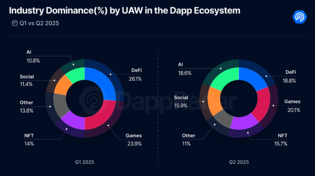 Adoption, gas consumption and price trends

