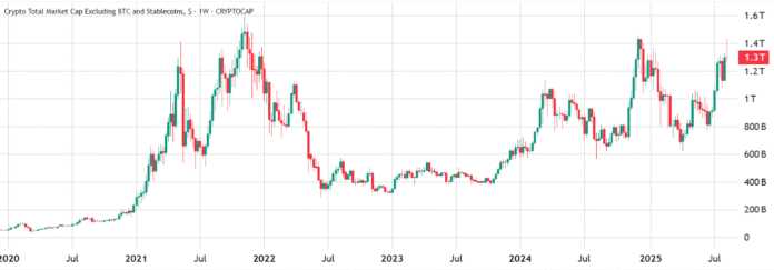 AltSeason is boomed when China expands the economic incentive

