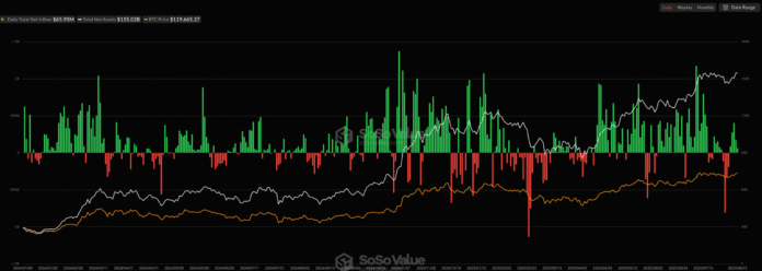 Bitcoin Sets New High On Back Of Latest CPI Inflation Data