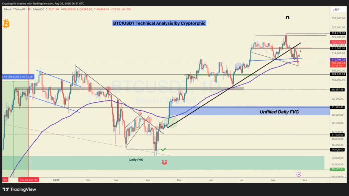 Bitcoin Traders Line Up BTC Price Targets Around $100,000