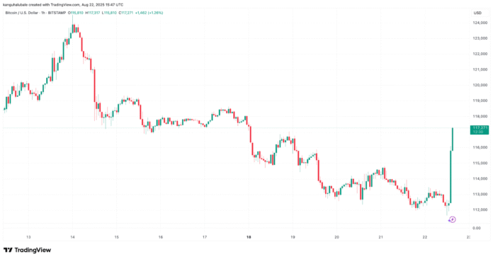 Bitcoin analysts rely on 200,000 US

