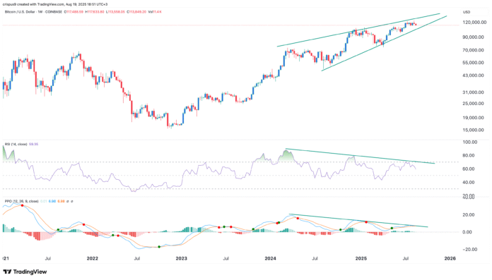 Bitcoin price diagram