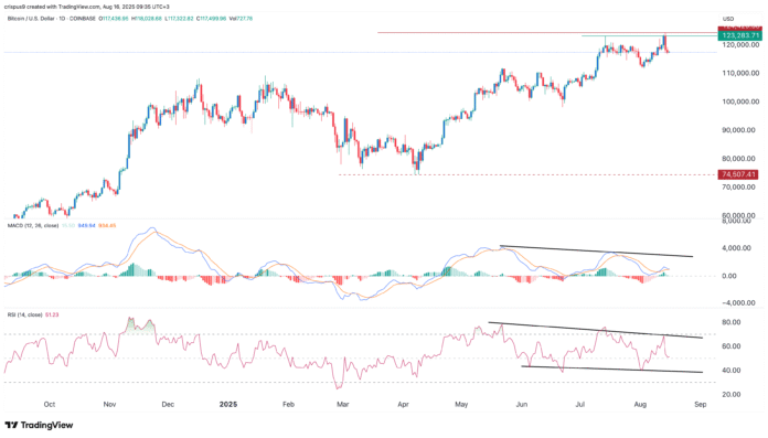 Bitcoin price derails as Polymarket Fed interest rate cut odds fall - 1