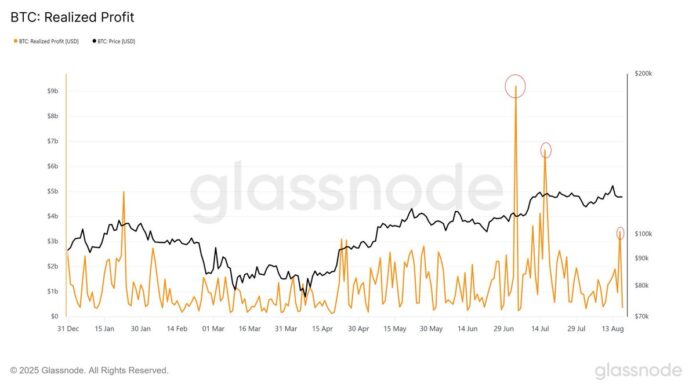 Bitcoin gain that increases but bulls buy the dip from


