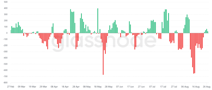 Bitcoin miner sell a risk for the BTC bull market?

