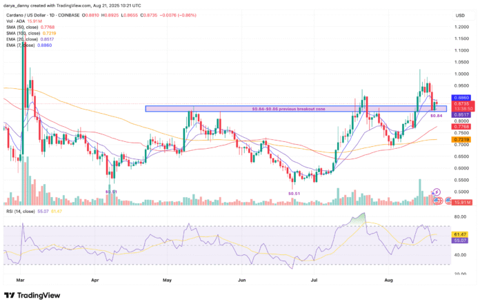 Cardano Price hops from Key $ 0.84 support while whales accumulate - 1