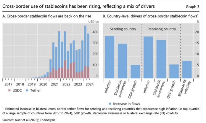 Banks up, StableCoin