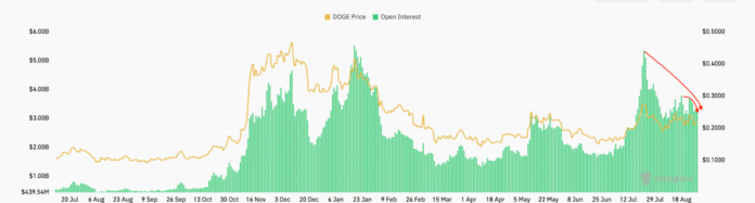 Dotecoin Price Technics Technical information to 0.12 USD Doge Course target in the middle of Wal distribution

