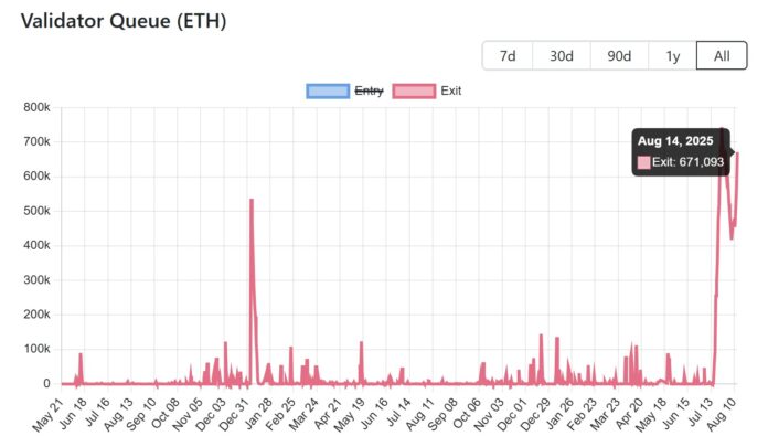 Cryptocurrencies, markets, price analysis, market analysis, ether price, cryptocurrency investment, Ethereum price, pages, Ethereum ETF