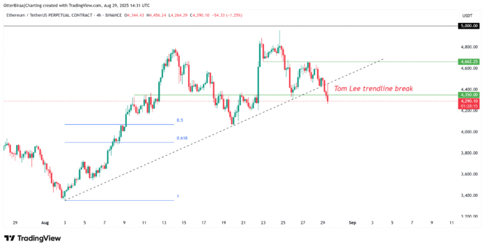 Cryptocurrencies, markets, ether prize, Ethereum Prize, Ethereum ETF