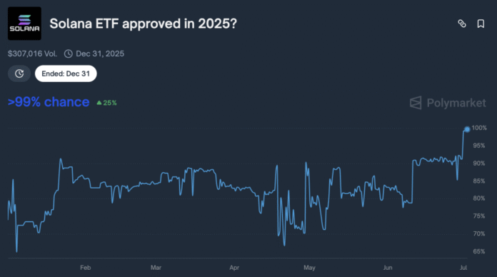 Graustufen extends polkadot and Cardano ETF registration forms to Sec.