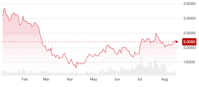 Hive Digital Q1 Earnings Hit Record on Bitcoin, AI Growth