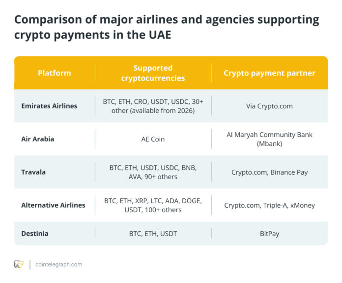 How to pay flights with crypto in the VAE: a complete step-by-step guide thread

