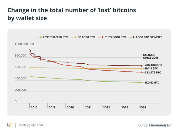 How to restore a lost crypto letter passage or a seed phrase in 2025

