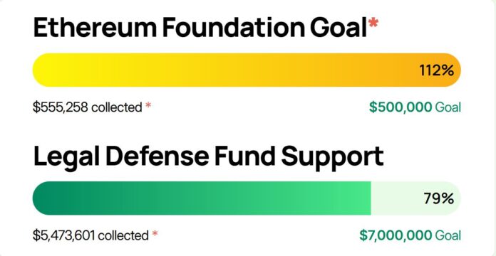 Proundings of the crypto industry behind Tornado bargain with financial resources

