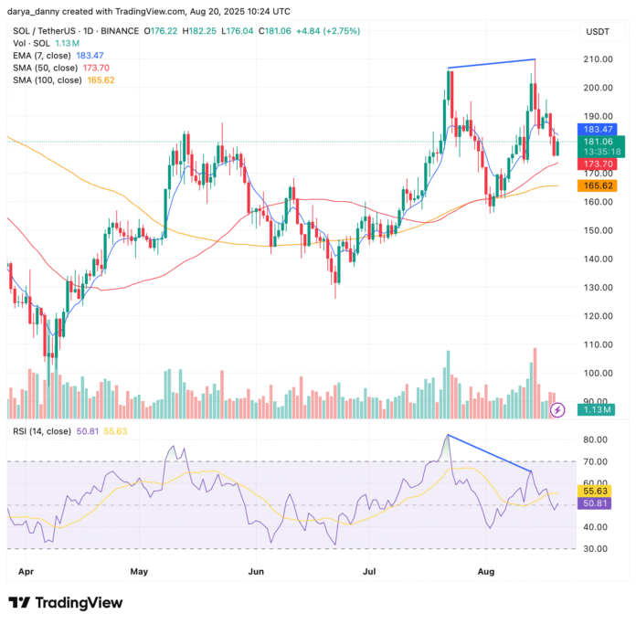 Solana price crash? Coinbase Futures add fuel to SOL volatility