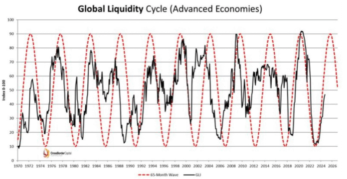 The 4-year cycle of Bitcoin, which is collided with the debt wall of Tradfi

