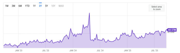 Beyond the ASIC armor


