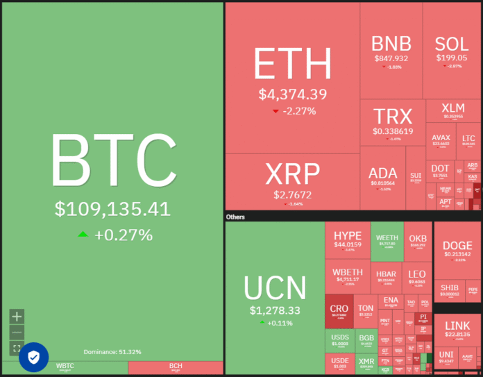Dogecoin, cryptocurrencies, dollar, Bitcoin price, XRP, markets, cryptocurrency exchange, social media, cardano, price analysis, bony coin, chainlink, market analysis, coinshares, ether prize, Solana, S & P 500
