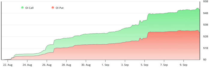 Bitcoin Monthly Options Expiry Could Be First Step To $120K