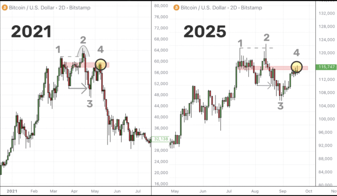 Bitcoin dealers debate where the BTC Prize leads next: USD 60,000 or $ 140,000?

