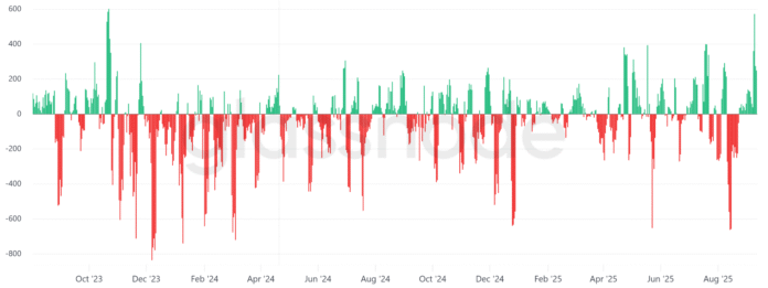Bitcoin mountain people collect again: are new heights come?


