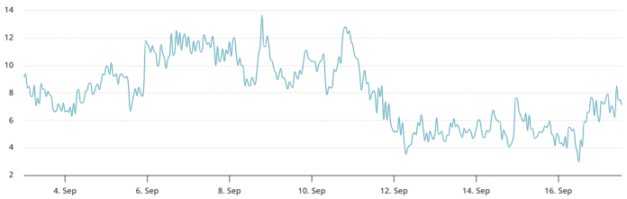 Bitcoin options are careful when BTC Longs increases

