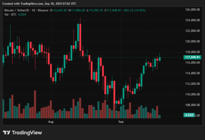 Bitcoin price prediction: $15K move imminent? - 2