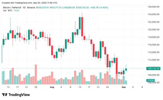 Bitcoin price prediction: Can BTC break $112K or fall back to $108K? - 1