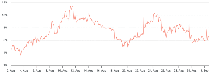 Bitcoin’s Hold On $109K At Risk As Whales Choose ETH, Bonds Soar
