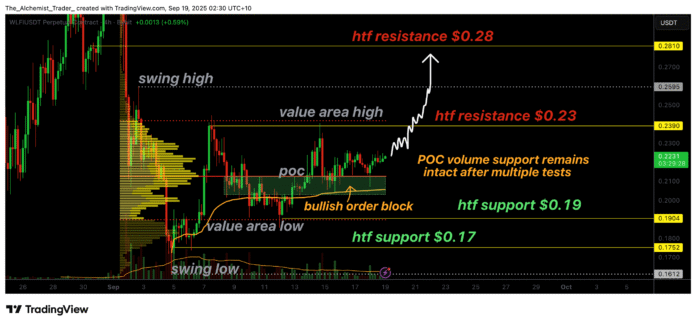 Can Wlfi Price Surge to $0.28 After Strong Bounce? - 1