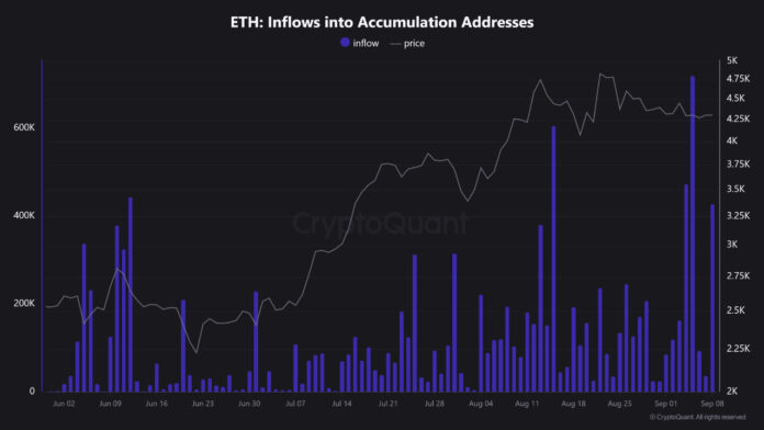 Cryptocurrencies, markets, cryptocurrency exchange, bony, price analysis, market analysis, ether price, Ethereum price