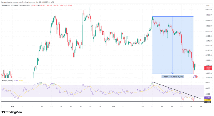 Ethereum's rare oversized signal 'Notes on the ETH -Prize -Rebound

