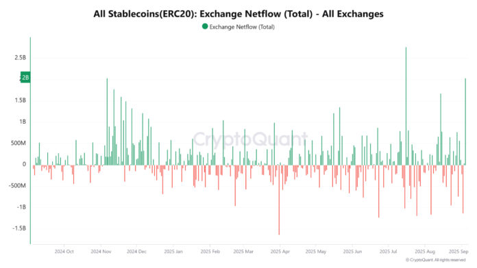 Cryptocurrencies, Bitcoin price, markets, USA, cryptocurrency exchange, price analysis, market analysis