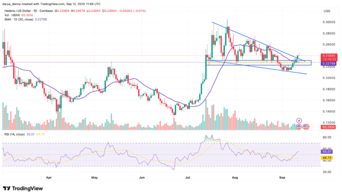 Hbar Price Eyes Bullish Continued as DTCC ETF Listing and Archax News Fuel Rally - 1