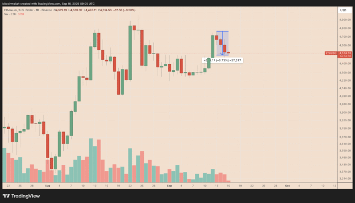 How high can Ethereum Price go right after cutting the FED installment reduction?

