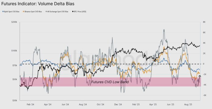 Key Bitcoin price levels that can be seen how BTC $ 115,000 costs

