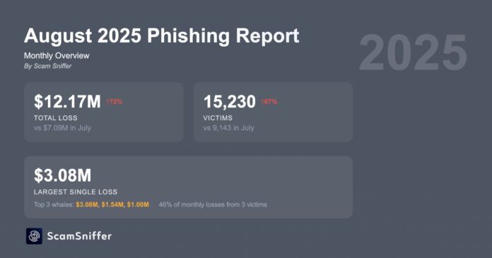 Phishing, cyber security, fraud