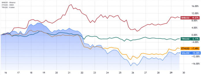 Cryptocurrencies, sec, price analysis, market analysis, Altcoin Watch, Solana, Stakel, ETF
