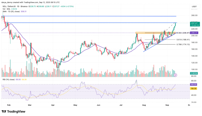 Solana Price Chart
