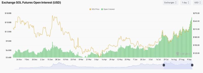 Cryptocurrencies, markets, cryptocurrency exchange, price analysis, market analysis, Altcoin Watch, Solana