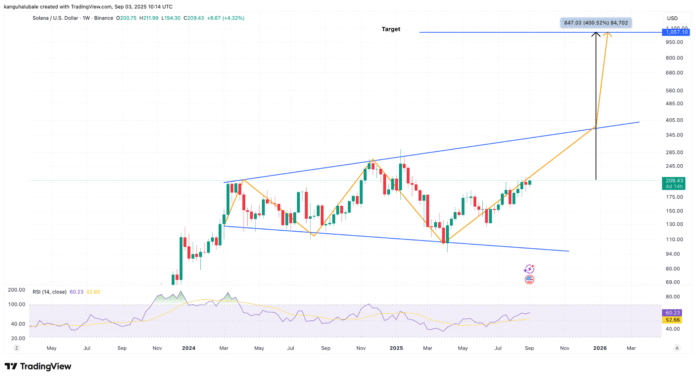Solana open interest rates reached 13 billion of all time: Will Sol Price follow?

