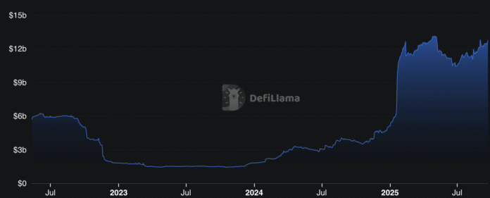 Interview | Solanas StableCoin supply costs 13 billion USD: Marinade Labs Exec explains why - 1