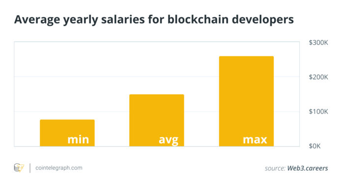 Who earns in Bitcoin and ether in 2025?

