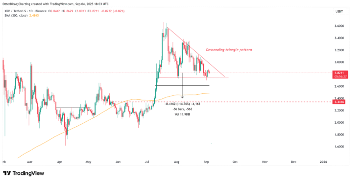 XRP Eyes recovers after $ 2.70 support: here is why


