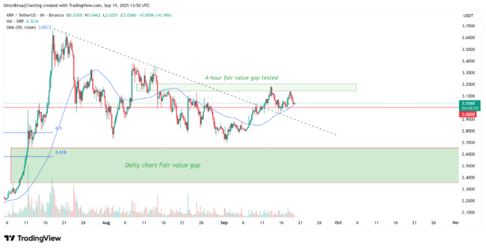 Cryptocurrencies, XRP, markets, cryptocurrency exchange, bony, price analysis, market analysis, ETF