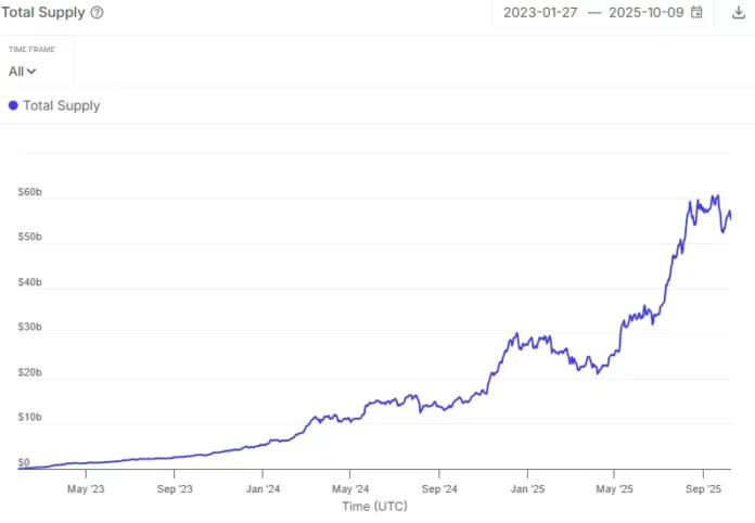 Aave and Blockdaemon collaborate to increase institutional access to DeFi – 1