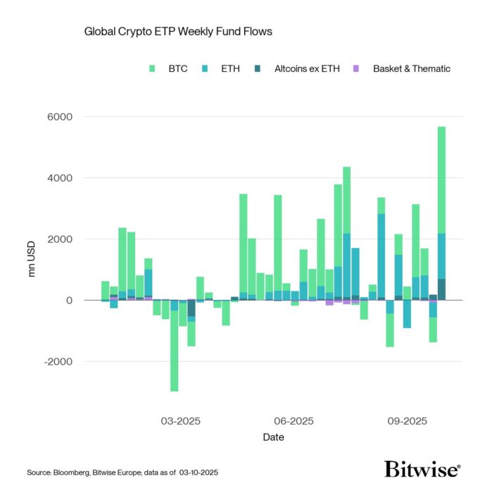 Cryptocurrencies, dollars, government, Bitcoin price, markets, cryptocurrency exchange, price analysis, market analysis