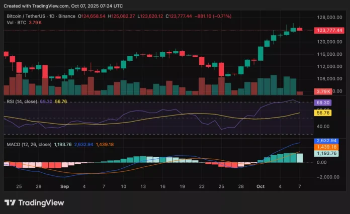 Chart from crypto.news showing BTC price as Bitcoin ETF inflows remain strong.