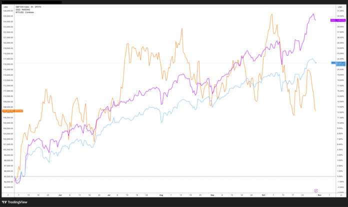 Bitcoin Falls to $107,000 as Big Tech Stocks Fail on Bitcoin Falls to $107,000 as Big Tech Stocks Fail on AI Concerns